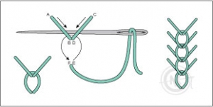 Schematic drawing of a wheatear stitch.