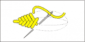Schematic drawing of the flat stitch.