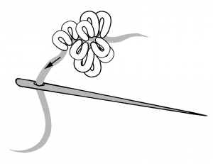 Schematic drawing of the boucl&eacute; stitch.