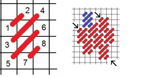 Schematic drawing of the (diagonal) Cashmere stitch.