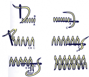 Creating a wave stitch.