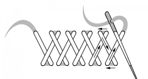 Schematic drawing of a herringbone stitch.