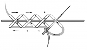 Schematic drawing of the trammed cross stitch.