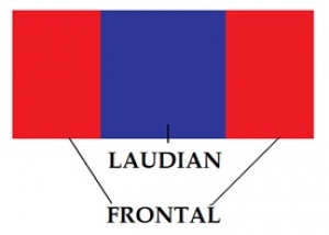 Drawing showing position of laudian and the altar frontal.