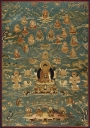 Shakyamuni Buddha and the 18 Arhats. Tibet, 19th century.