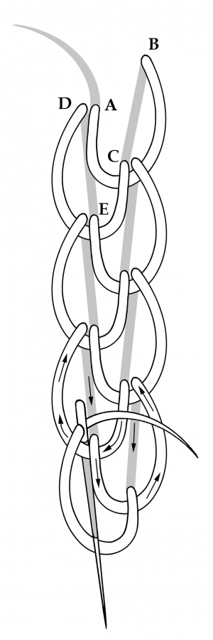 Schematic drawing of the double chain stitch.