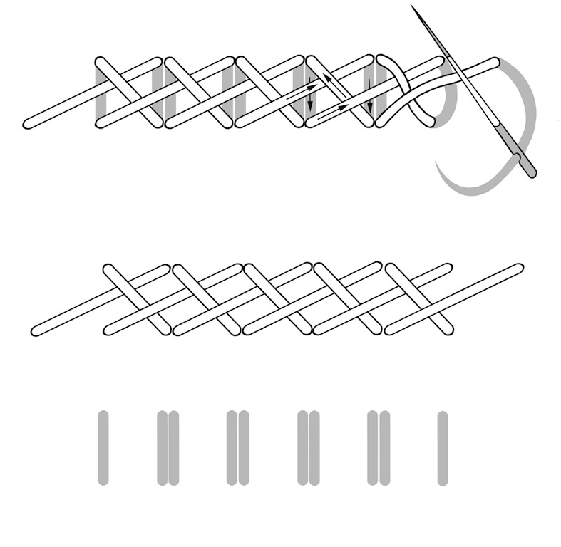 Long and short armed cross stitch (drawing by Martin Hense).
